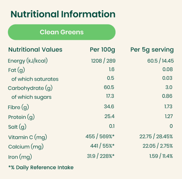 Nutritional Information - Rheal Clean Greens